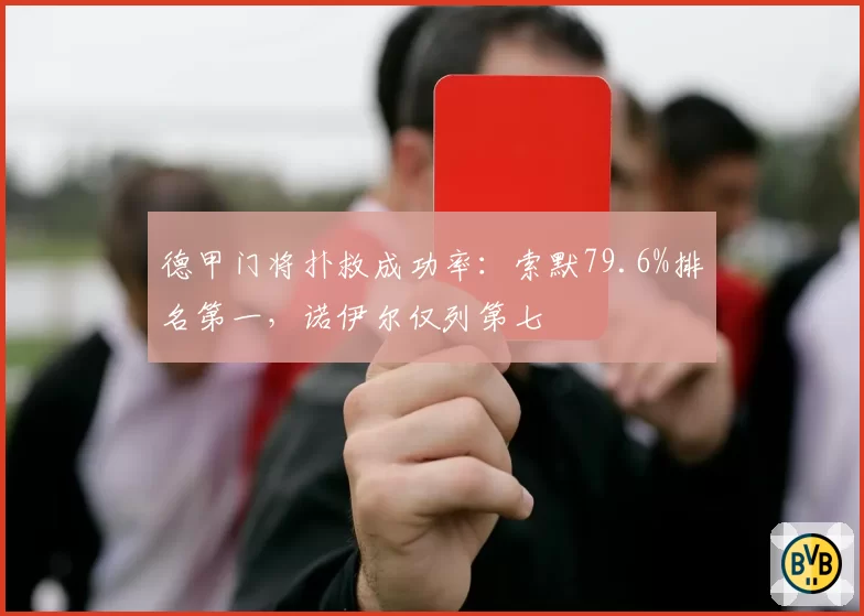德甲门将扑救成功率：索默79.6%排名第一，诺伊尔仅列第七